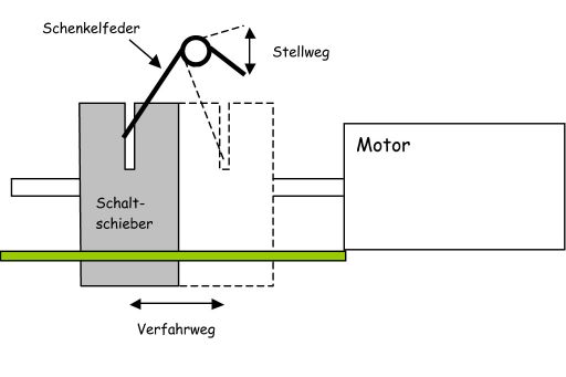 MECF, Modelleisenbahn Club Flawil 