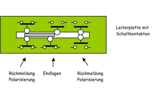 MECF, Modelleisenbahn Club Flawil 