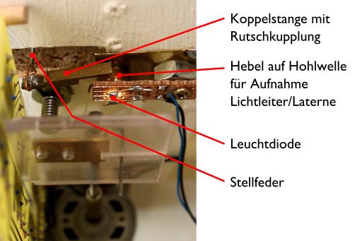 MECF , Modelleisenbahn Club Flawil , Weichenlaterne, MECF, Modelleisenbahn Club Flawil 