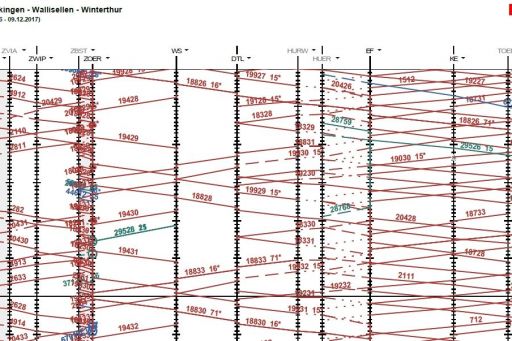 MECF , Modelleisenbahn Club Flawil , Fahrplan , Zugnummernschema , Grafischer Fahrplan, MECF, Modelleisenbahn Club Flawil 