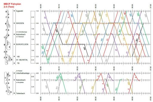 MECF , Modelleisenbahn Club Flawil , Fahrplan , Zugenummernschema , Grafischer Fahrplan, MECF, Modelleisenbahn Club Flawil 