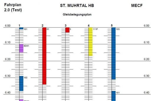 MECF , Modelleisenbahn Club Flawil , Fahrplan , Zugnummernschema , Gleisbelegungsplan, MECF, Modelleisenbahn Club Flawil 