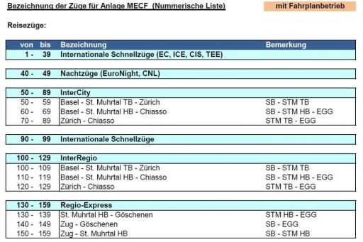 MECF , Modelleisenbahn Club Flawil , Fahrplan , Zugnummernschema, MECF, Modelleisenbahn Club Flawil 