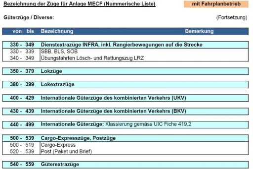 MECF , Modelleisenbahn Club Flawil , Fahrplan , Zugnummernschema, MECF, Modelleisenbahn Club Flawil 